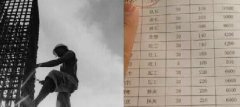 青島這些不起眼的職業(yè)都月入過萬了！你造嗎？